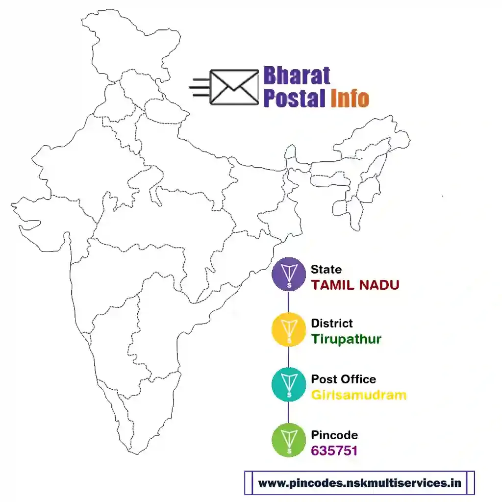 tamil nadu-tirupathur-girisamudram-635751